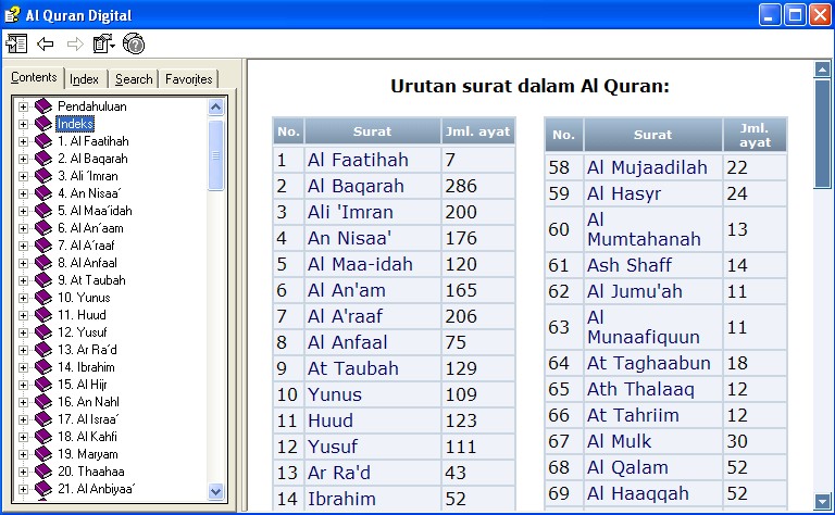 Gratis Aplikasi Al Quran Dan Terjemahan Untuk Hp